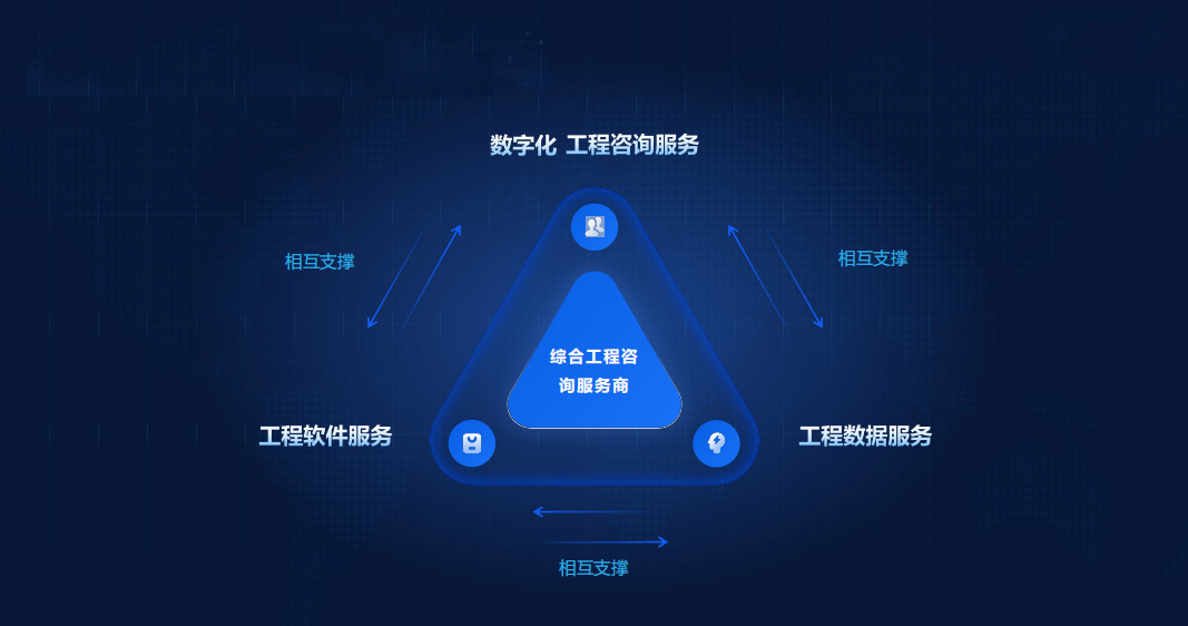 配图6:数字化工程咨询+工程软件+工程数据“三服务”示意图.jpg 配图6:数字化工程咨询+工程软件+工程数据“三服务”示意图.jpg